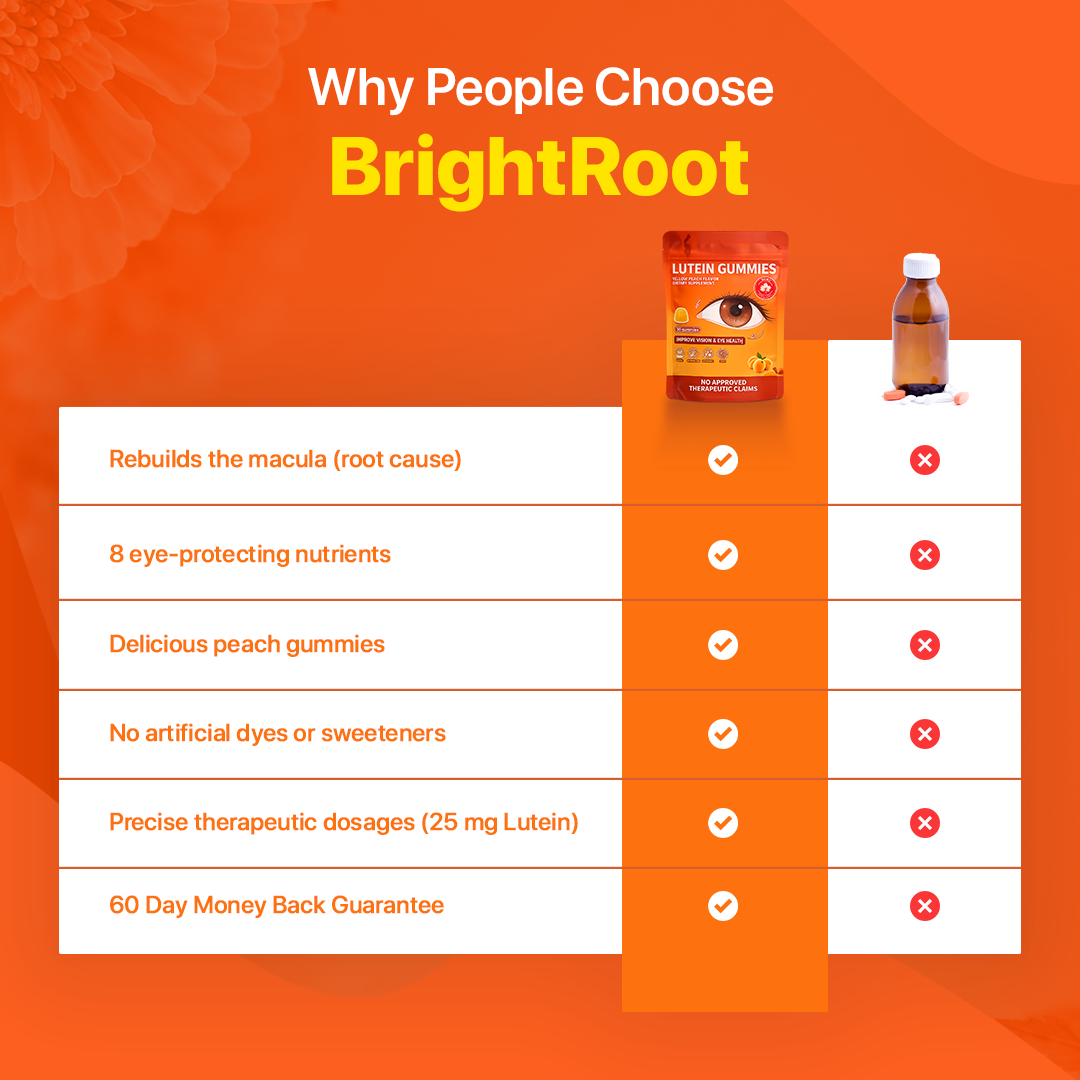 BrightRoot Daily Eye Gummies
